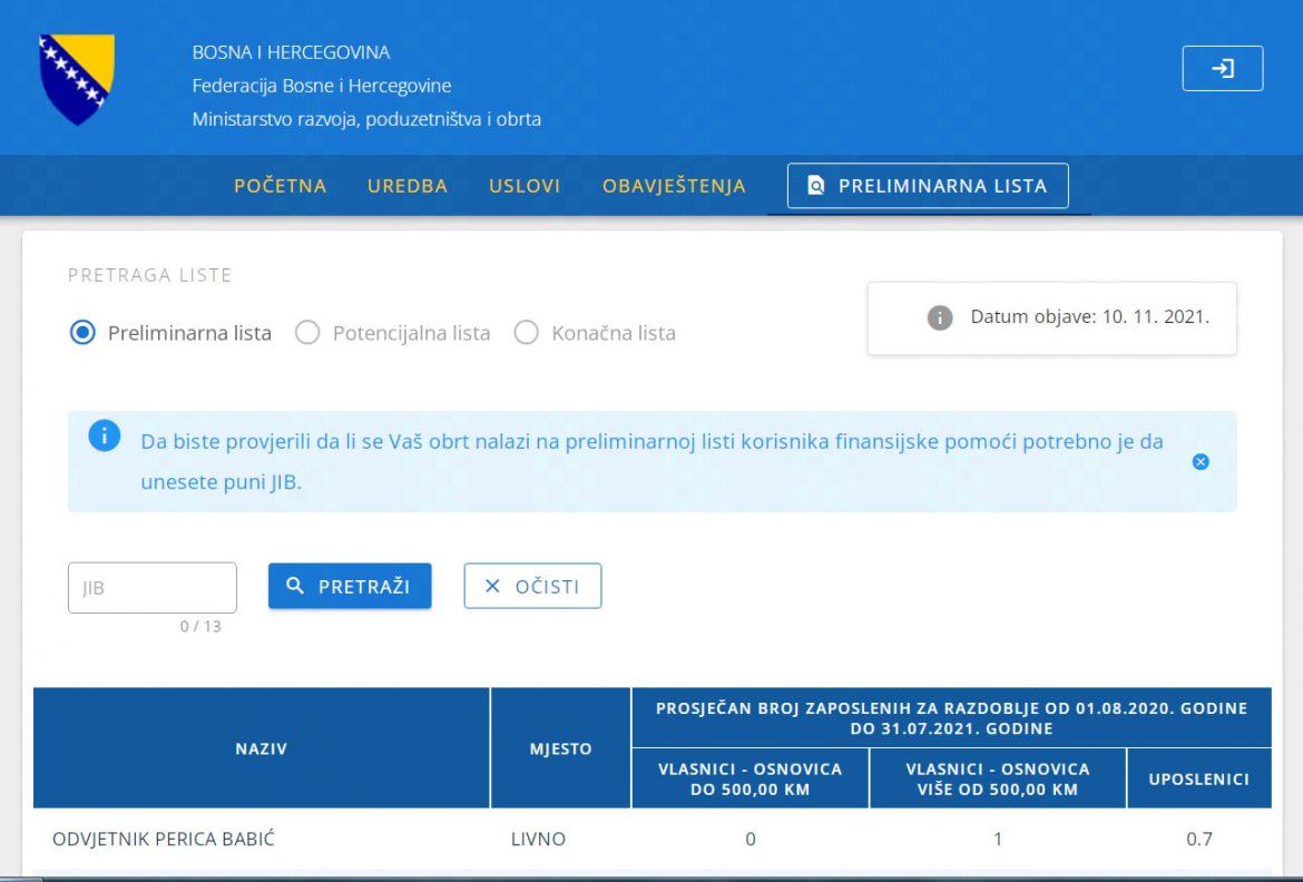 FMRPO: Objavljena preliminarna lista korisnika financijske pomoći