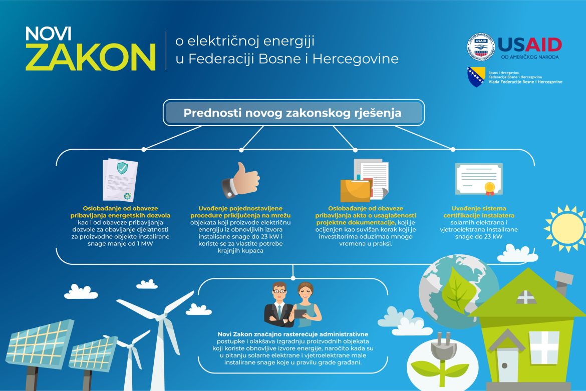 NOVI ZAKON O ELEKTRIČNOJ ENERGIJI U FBIH